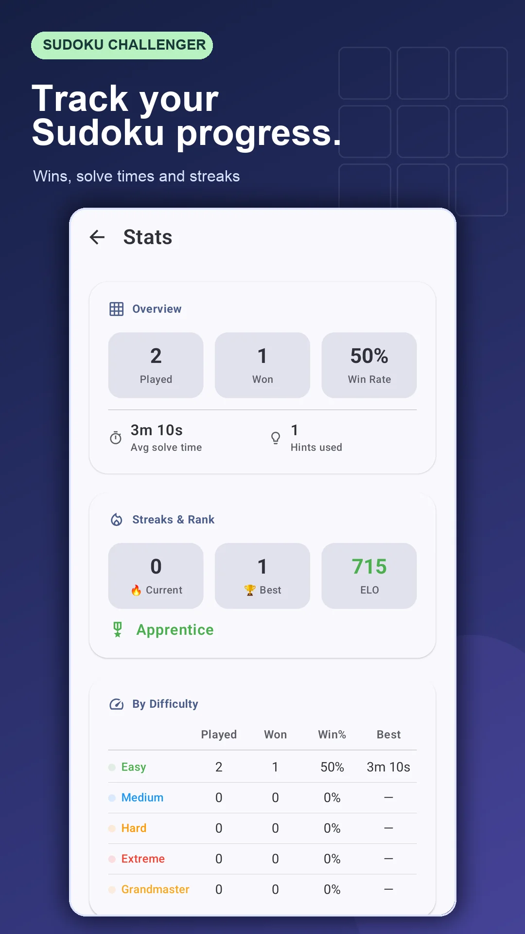 Stats screen with wins, win rate, solve times and results by difficulty